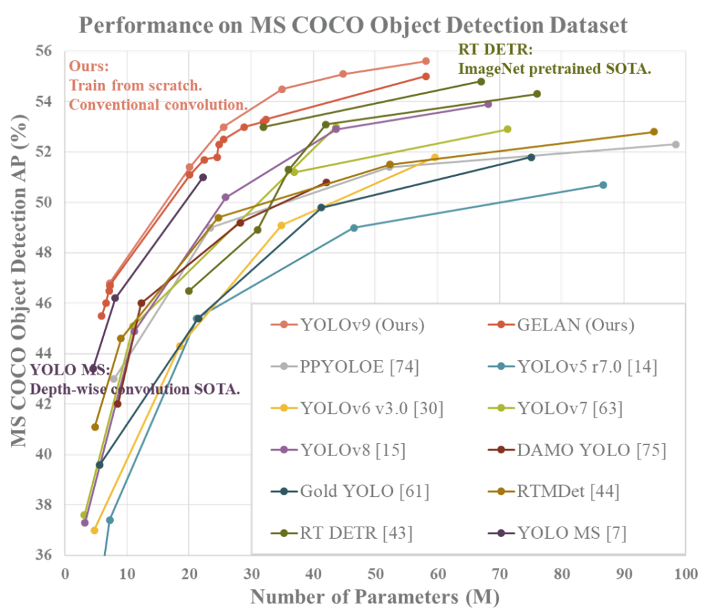  Performance Enhancements and Technical Insights: 