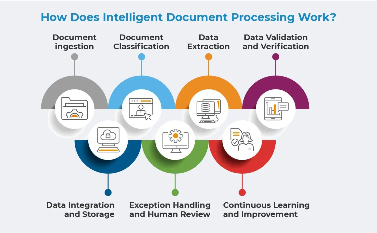 what is IDP and how its work