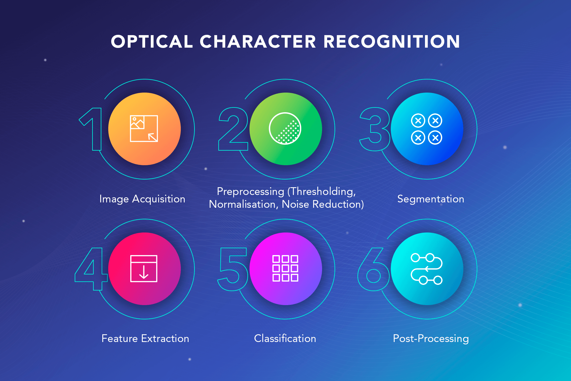 How does OCR Work