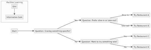 leaf-node