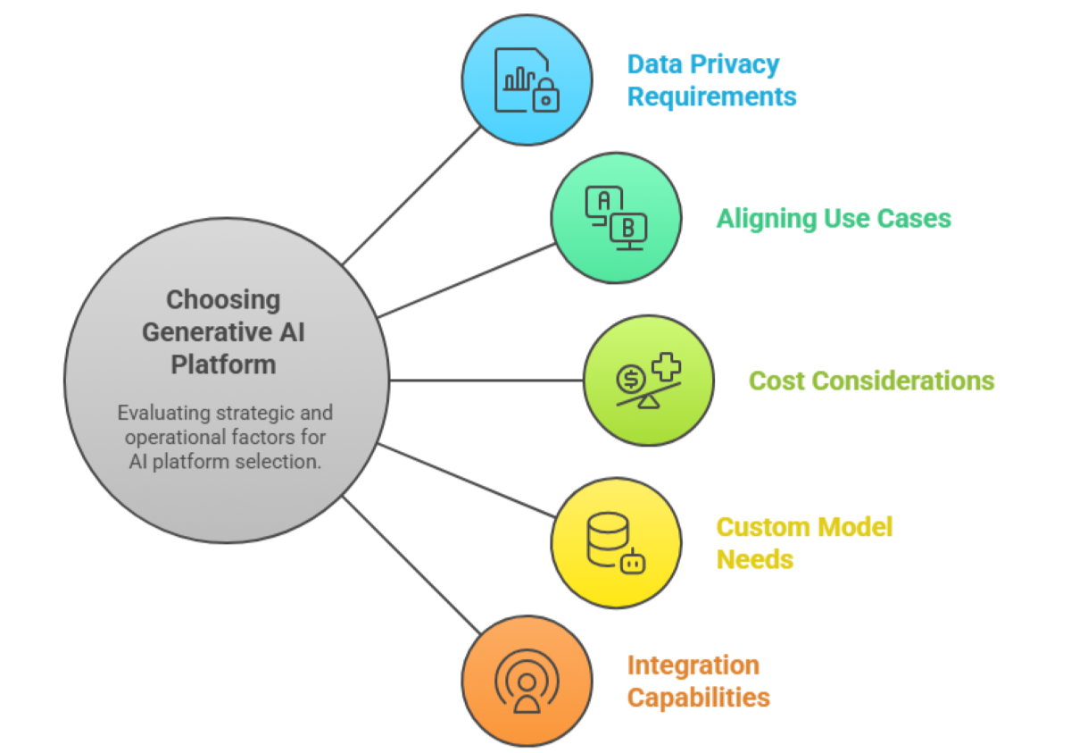 Choosing-the-right-tool-or-platform