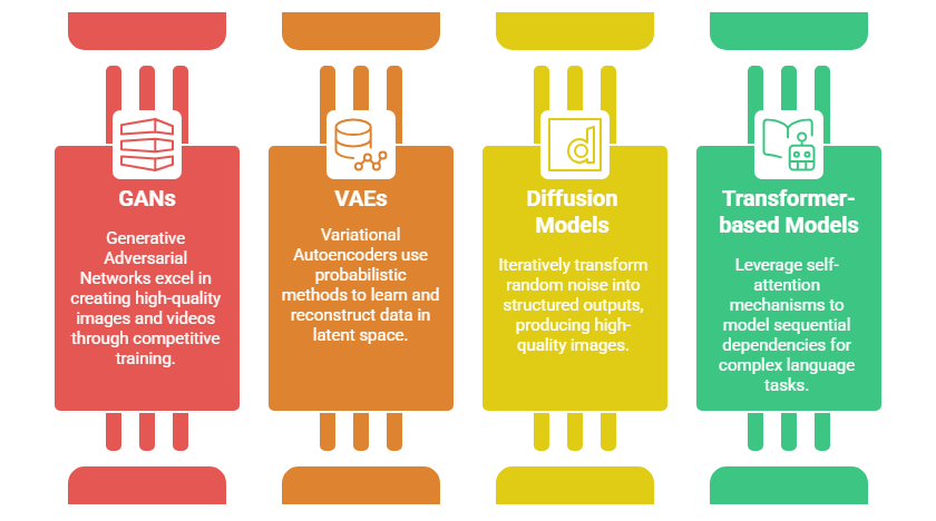 Common-types-of-generative-AI
