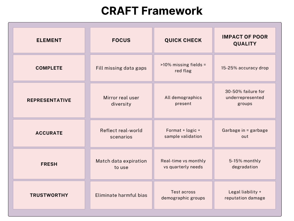Craft-Framework