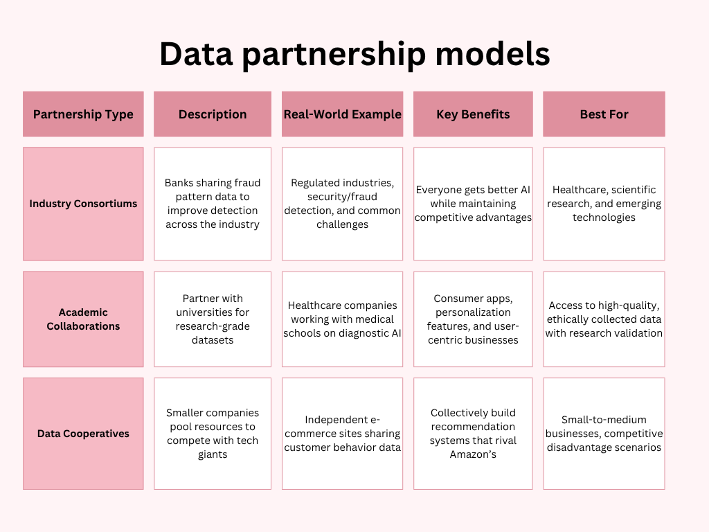Data-partnership-models