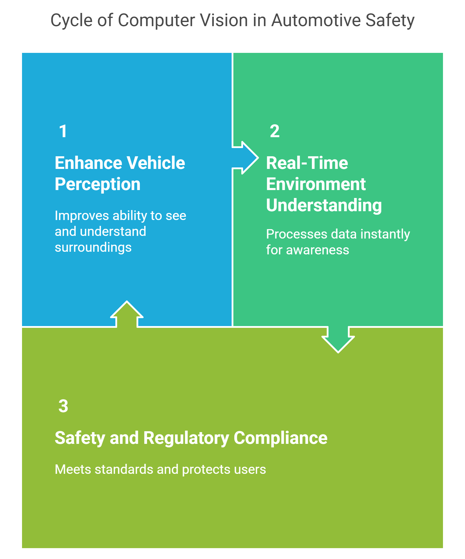 Role-of-Computer-Vision-in-the-Automotive-Industry