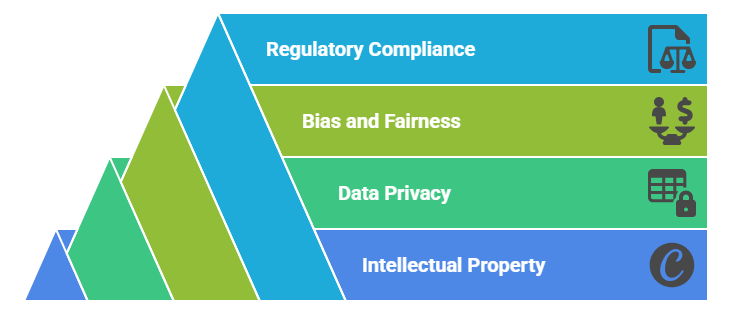 Legal-ethical-and-compliance-concerns