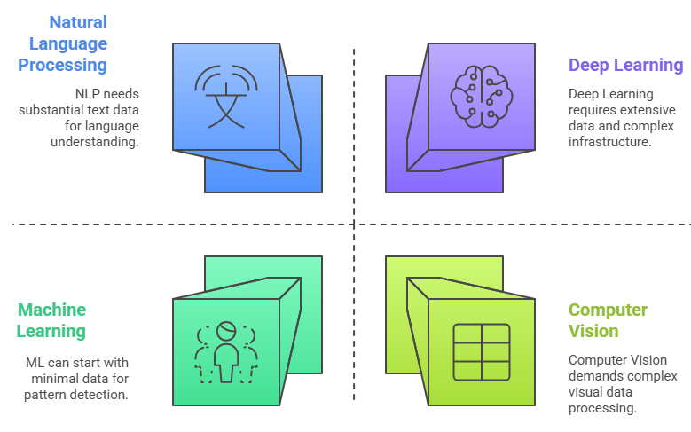 Pick-the-Right-AI-Technology
