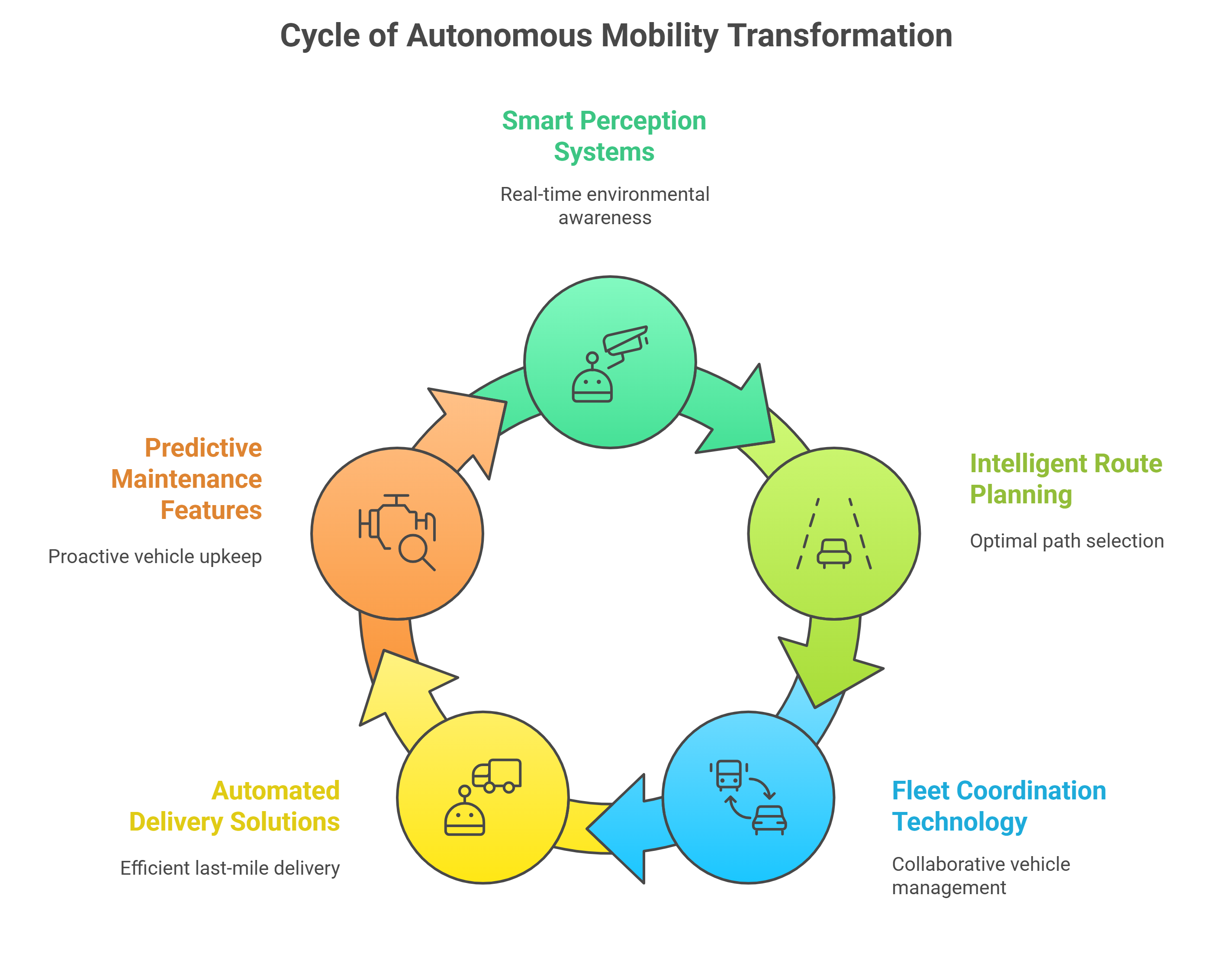 Trend-1_-Autonomous-Mobility-Is-Getting-Smarter-visual-selection.