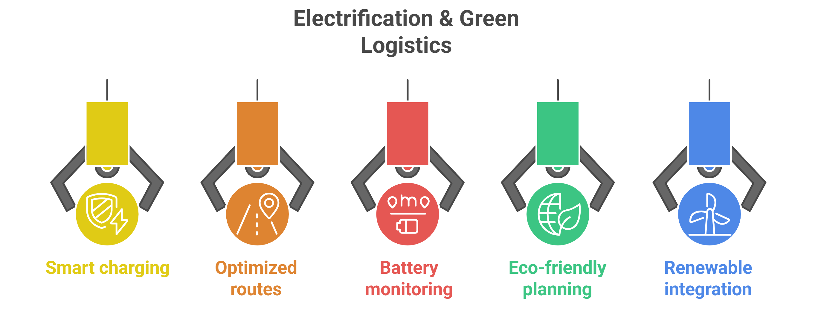 infographic shows the electrification and green logistics in transportation