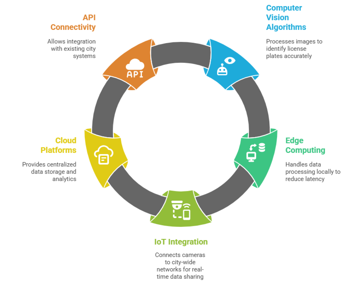Key-Technical-Components