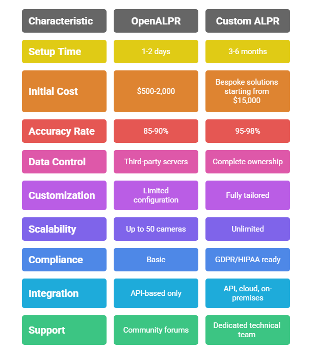 OpenALPR-vs-custom-ALPR_-feature-comparison