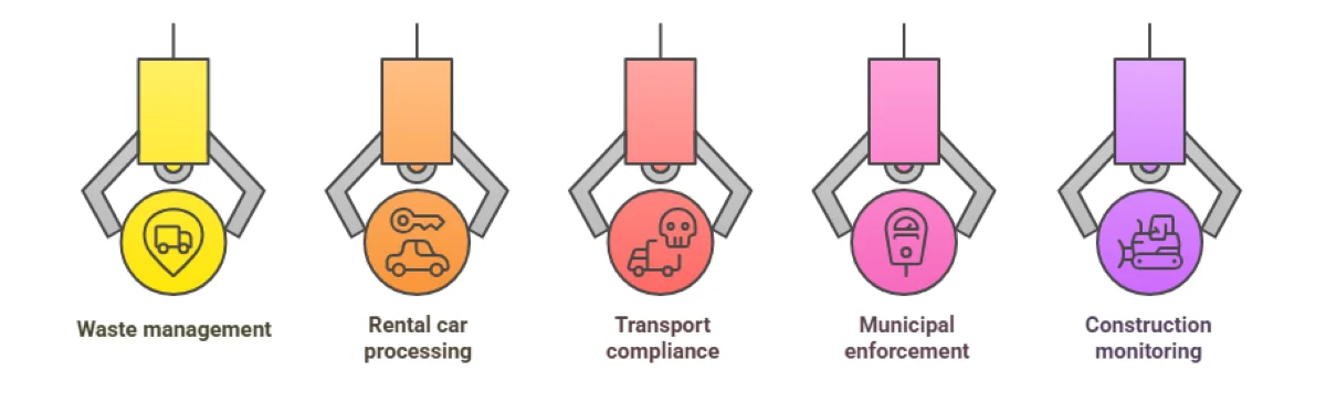 Can ALPR Integrate with Fleet Management Software? image.