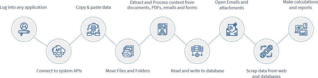 How does RPA work? How does RPA work?