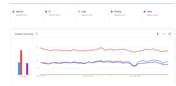languages used for machine learning