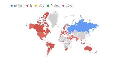 top languages for machine learning