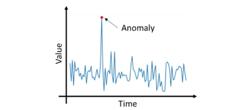 Anomaly Detection