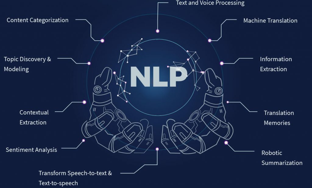 bg-sec-nlp-natural-kanguage-processing-technologies-with-text