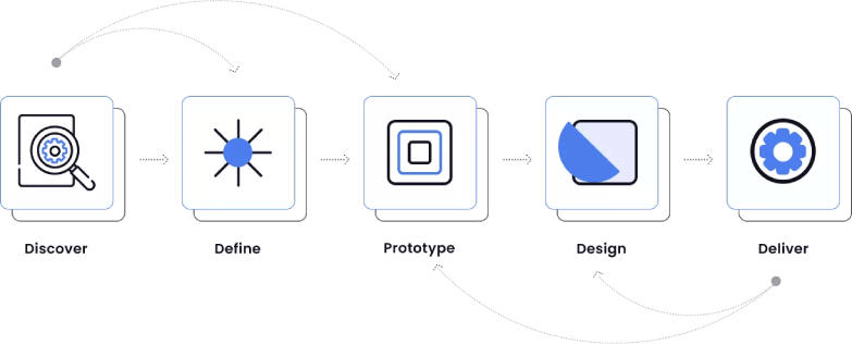 illus-process2 (1)