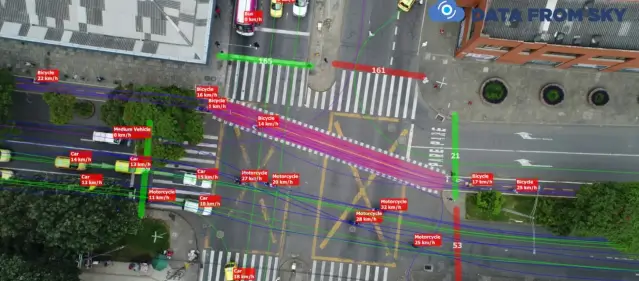 Road Traffic Analysis