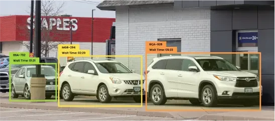 Efficient Drive-Thru Management Efficient Drive-Thru Management