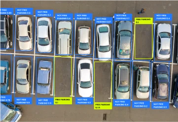 Parking Management