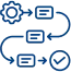 Intelligent Workflow Orchestration