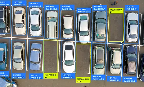 Smart Parking Systems